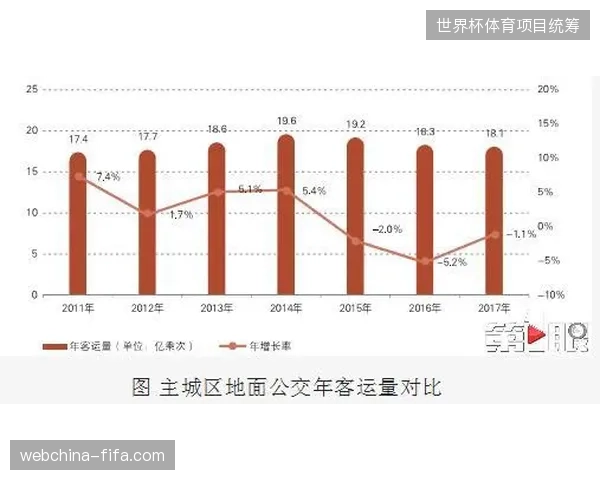 世界杯赞助商通过客流轨迹分析,实现区域渗透率跨越式增长的实证研究 世界杯赞助商通过客流轨迹分析,实现区域渗透率跨越式增长的实证研究